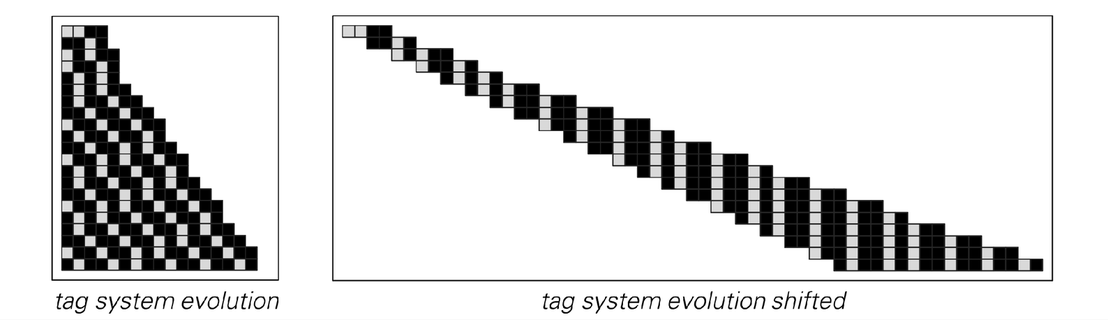 The rule for a universal Turing machine with 7 states and 4 colors constructed in 1962 3