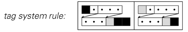 The rule for a universal Turing machine with 7 states and 4 colors constructed in 1962 4