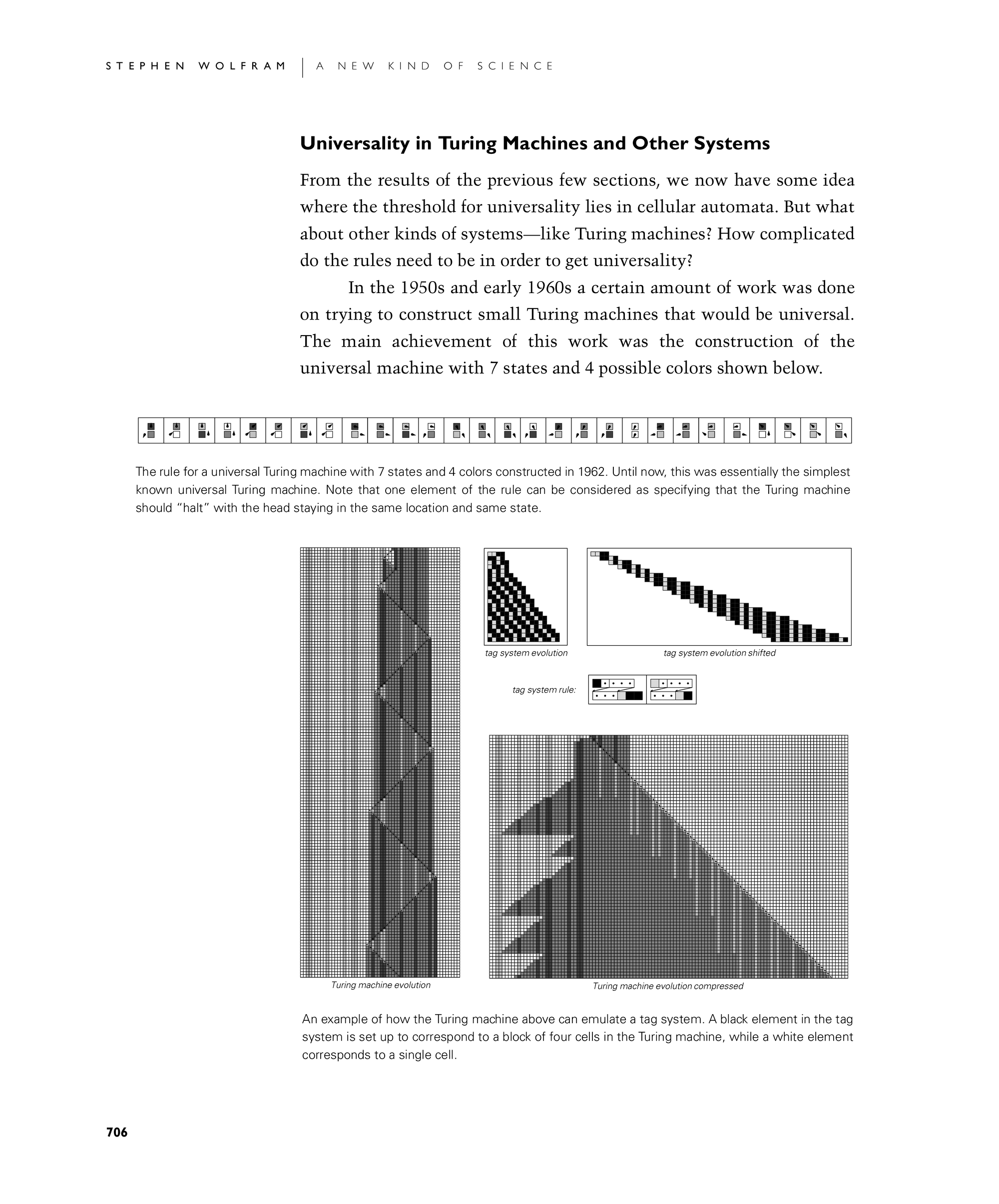 Page 706: Universality in Turing Machines and Other Systems