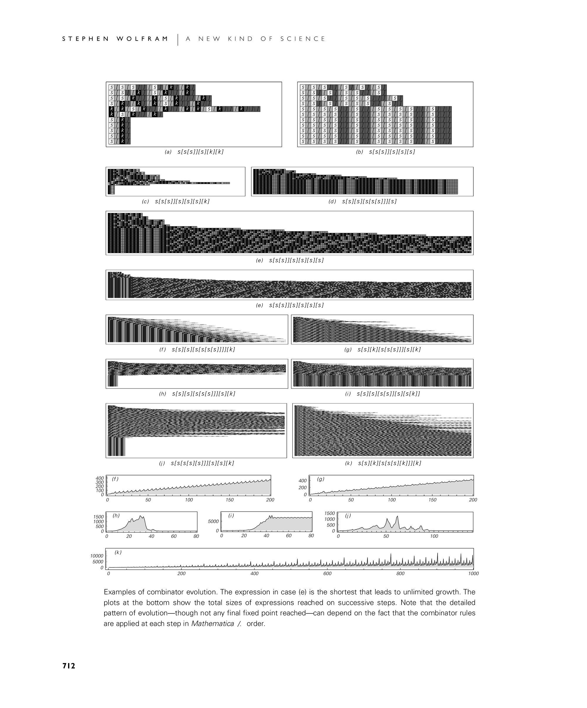 Page 712: Universality in Turing Machines and Other Systems