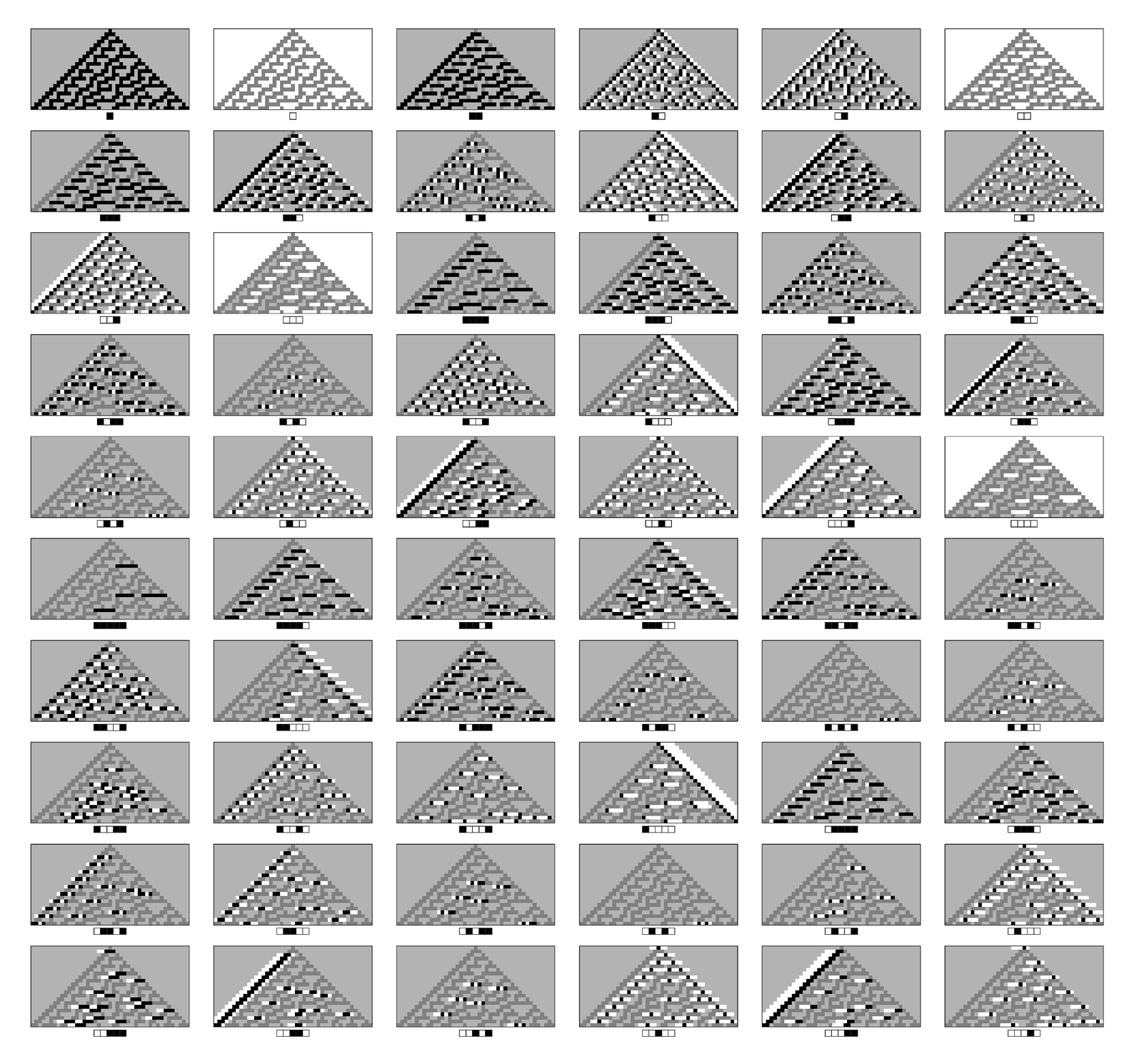 Occurrences of progressively longer blocks in the pattern generated by rule 30