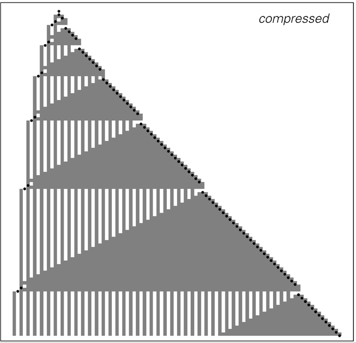 A mobile automaton with slightly more complicated rules that yields a nested pattern 4