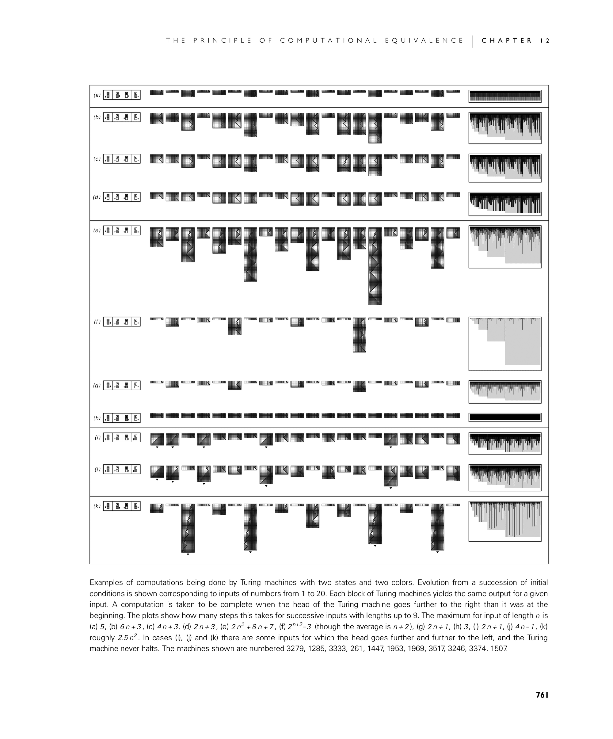 Page 761: Undecidability and Intractability