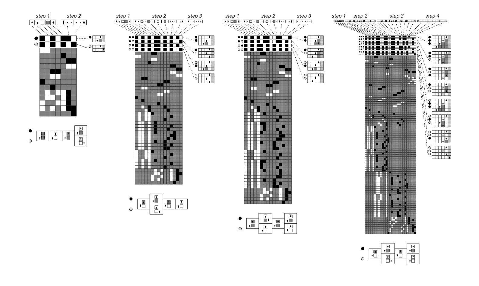 Translation between the NP-complete problem of halting in a non-deterministic Turing machine and the classic NP-complete problem of satisfiability.