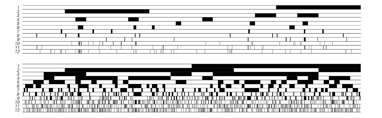 Example of a simple problem that I suspect is NP-complete 2