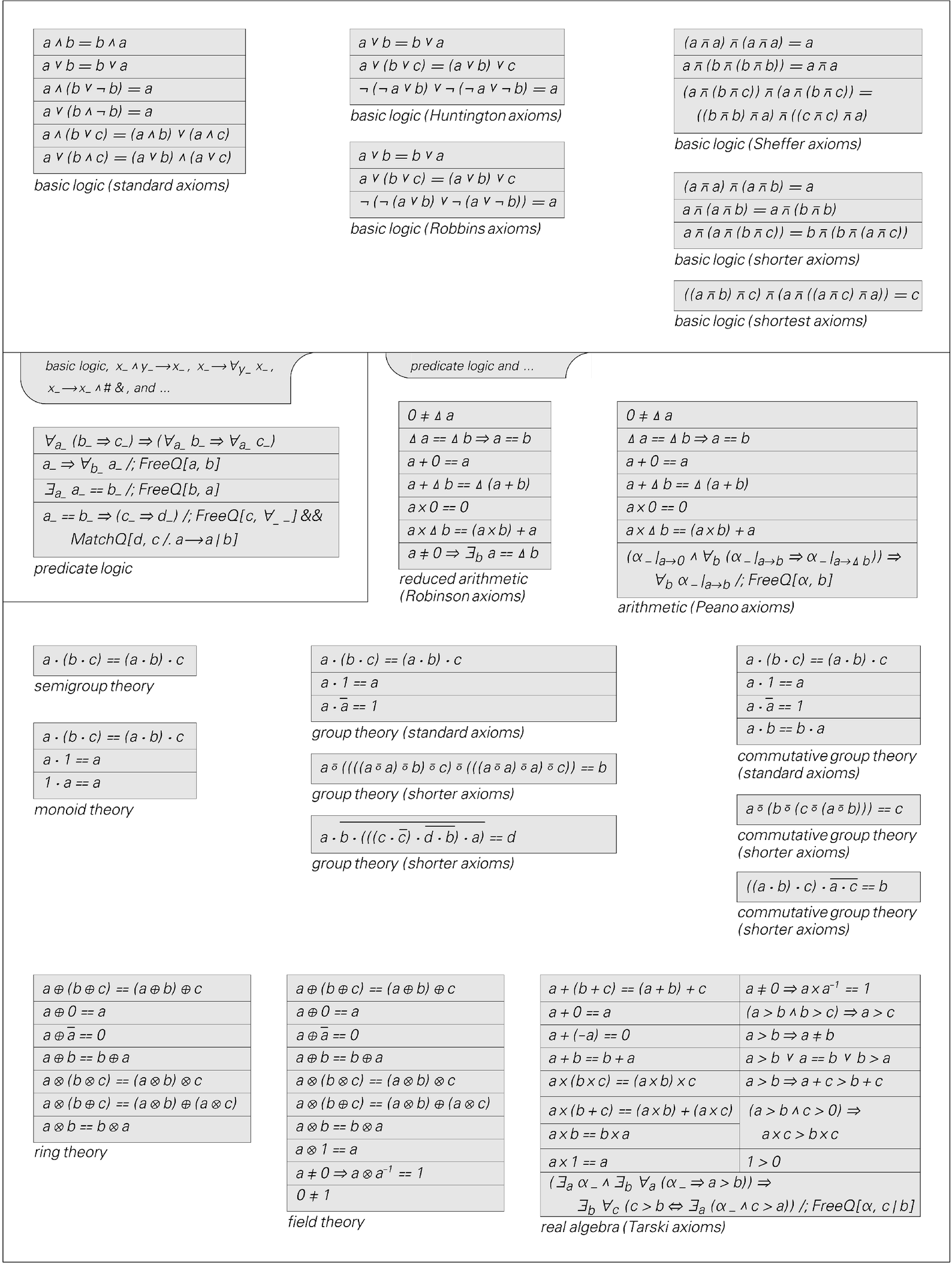 Axiom systems for traditional mathematics