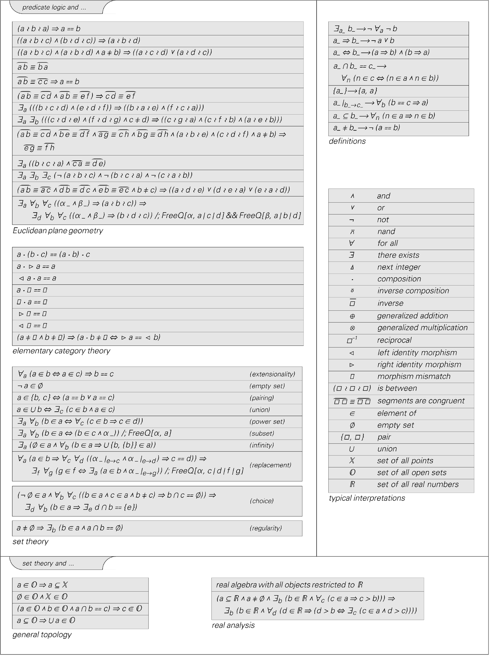 Further axiom systems for traditional mathematics