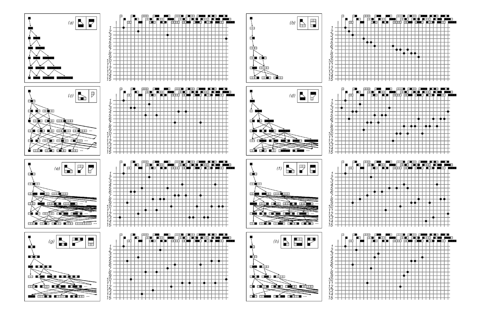 Plots showing which possible strings get generated in the first 15 steps of evolution in various multiway systems