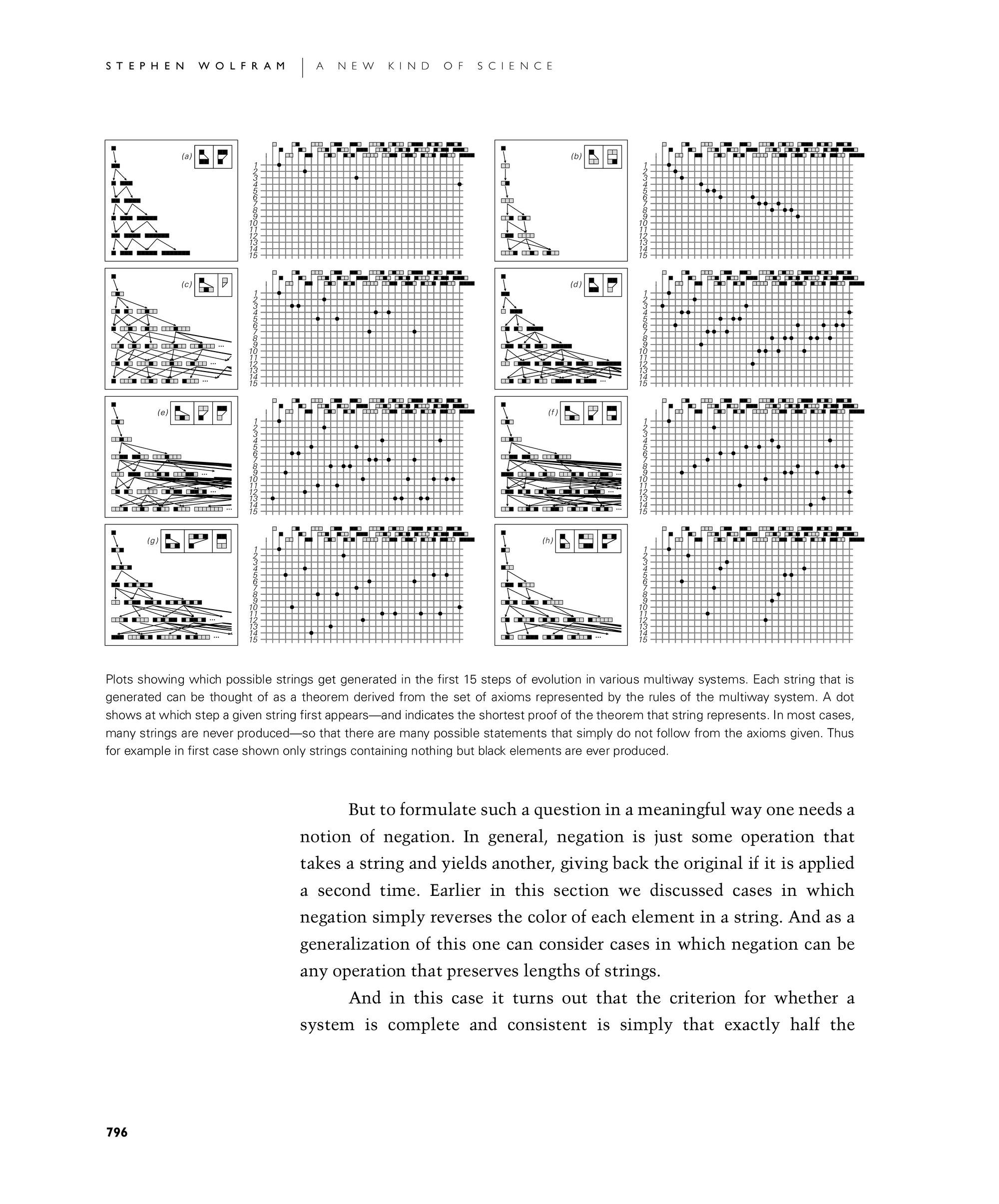 Page 796: Implications for Mathematics and Its Foundations