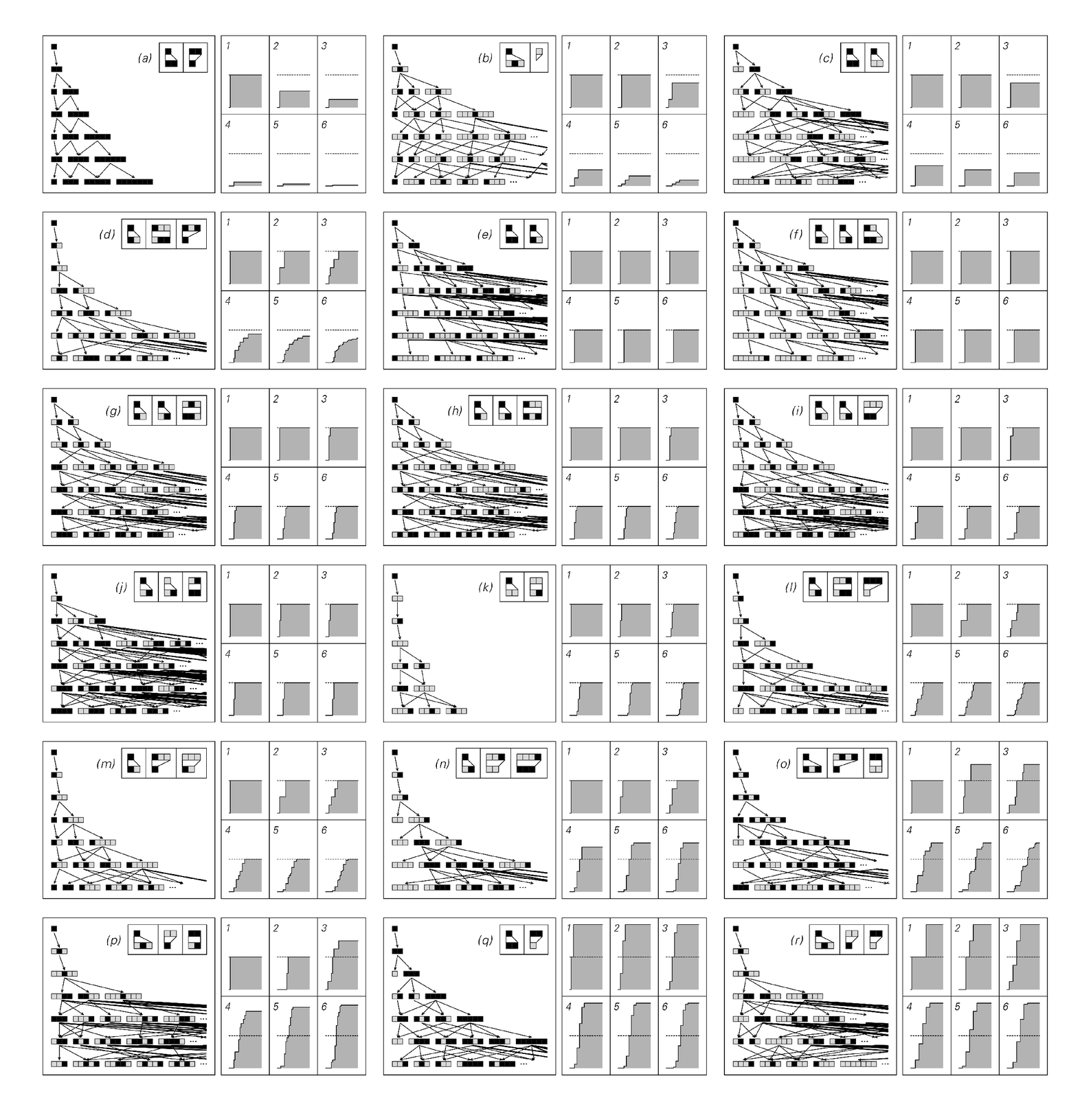 Examples of multiway systems that generate different fractions of possible strings