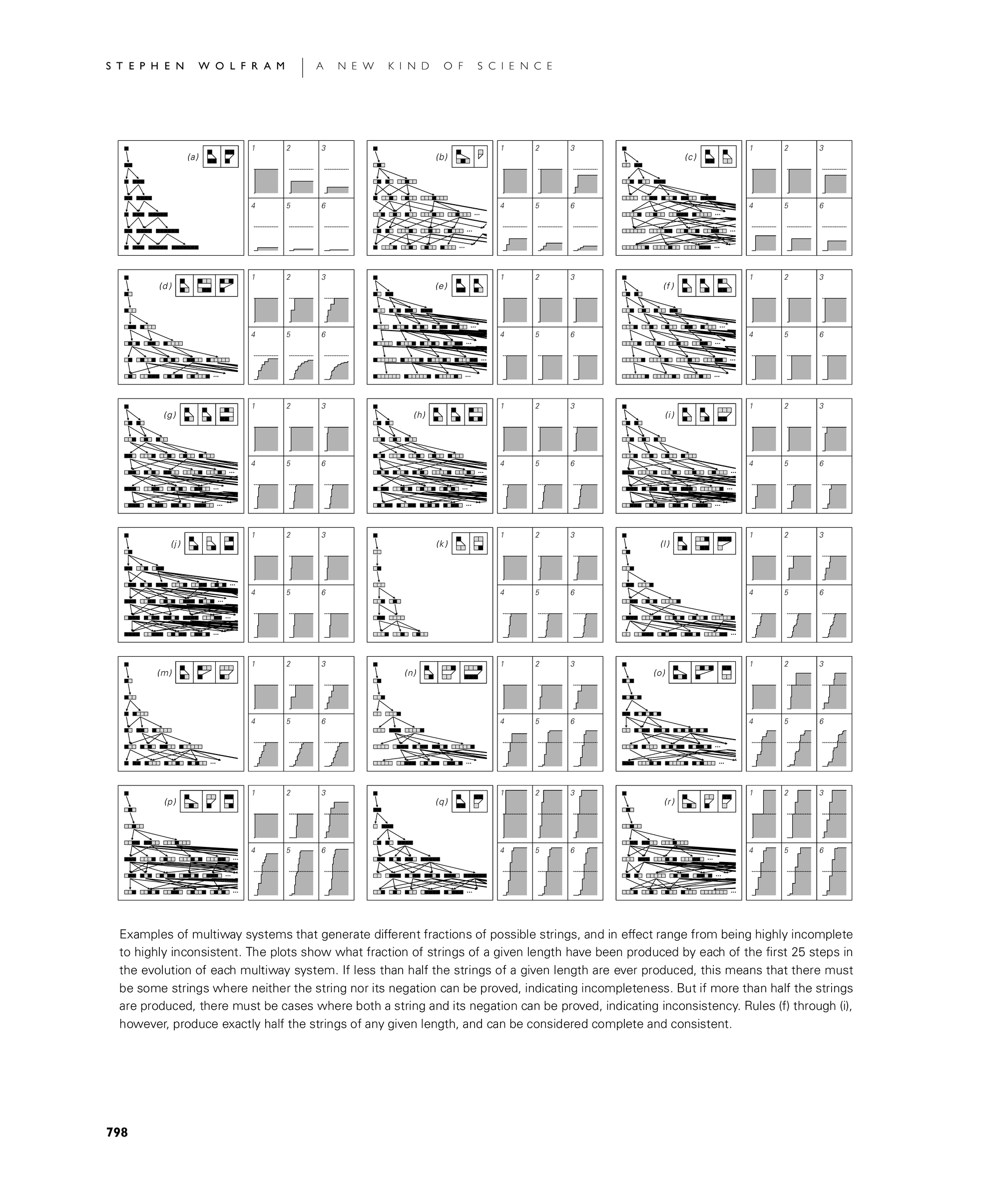 Page 798: Implications for Mathematics and Its Foundations