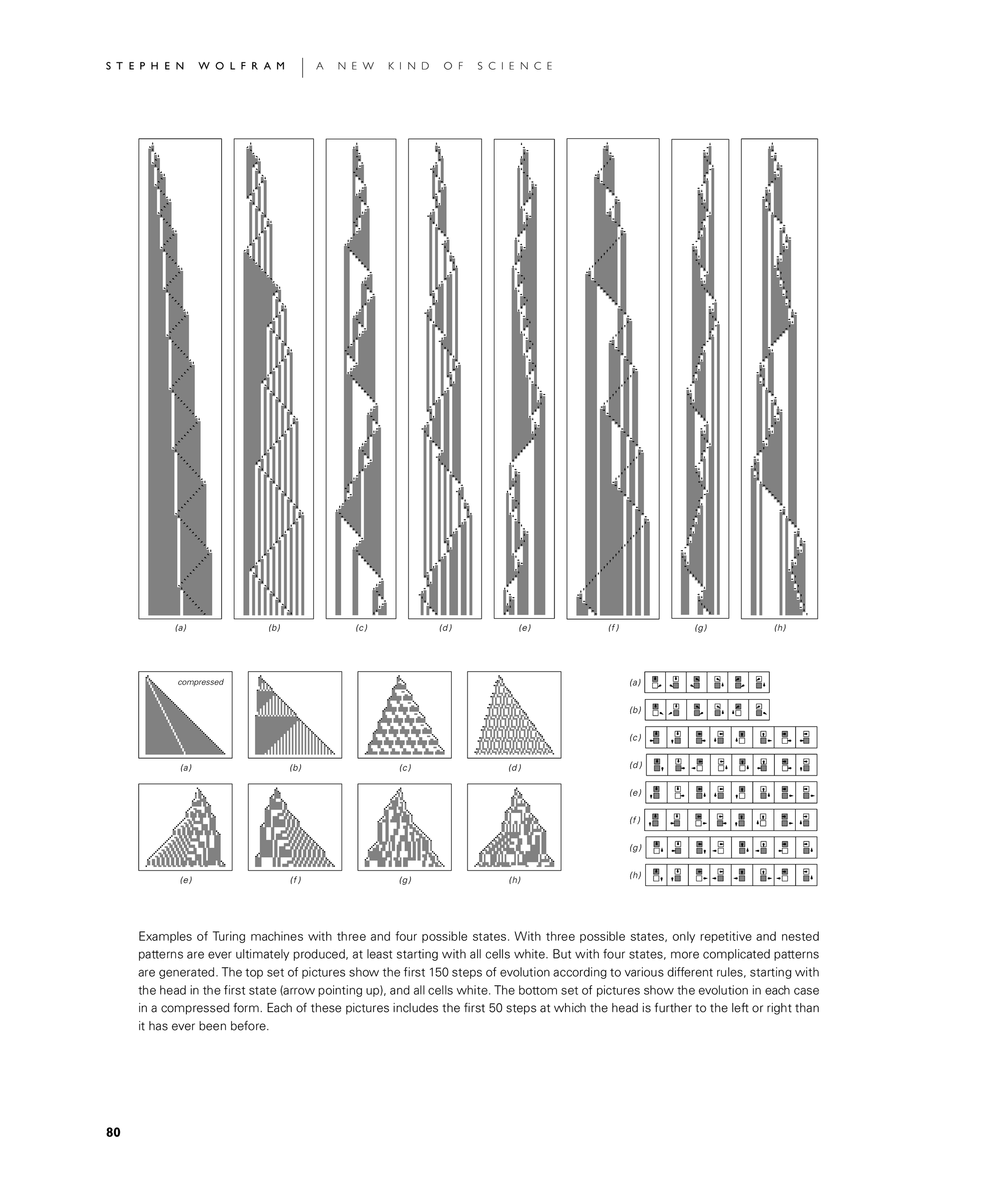 Page 80: Turing Machines