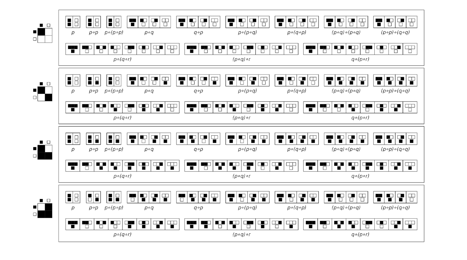 Values of expressions obtained by using operators of various forms