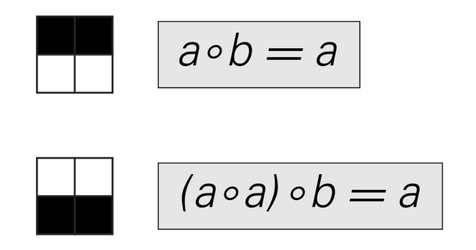 Axiom systems that reproduce equivalence results for the forms of operators shown
