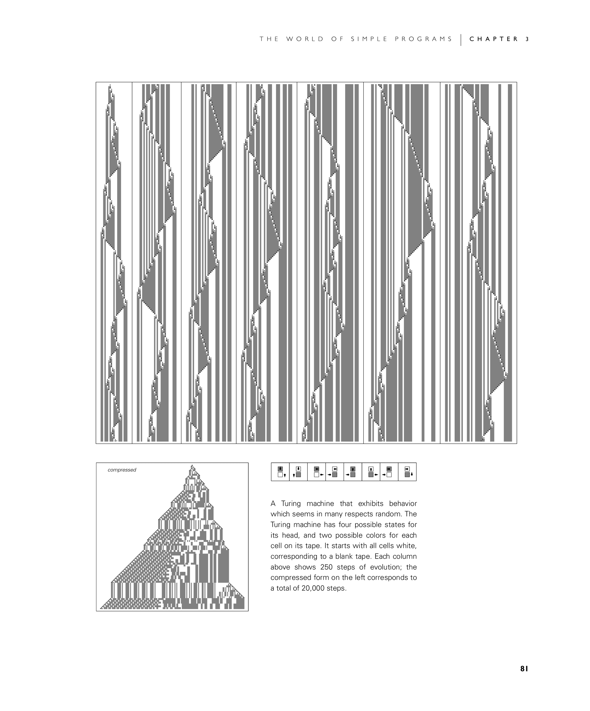Page 81: Turing Machines