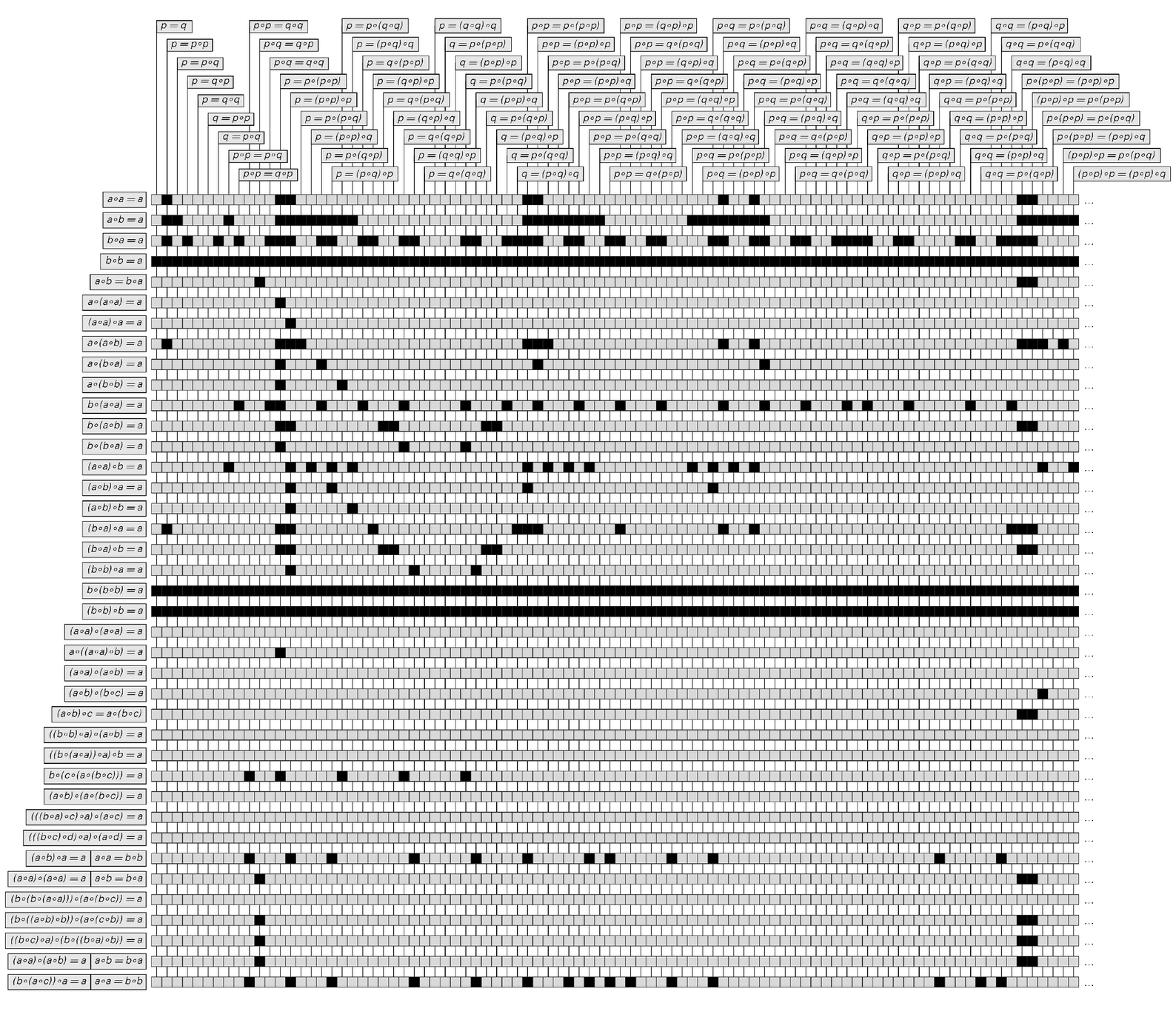 Theorems that can be proved on the basis of simple axiom systems