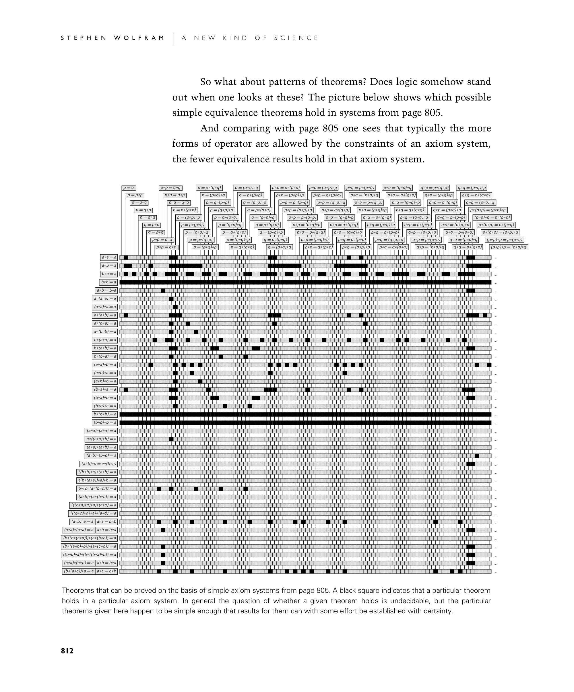 Page 812: Implications for Mathematics and Its Foundations