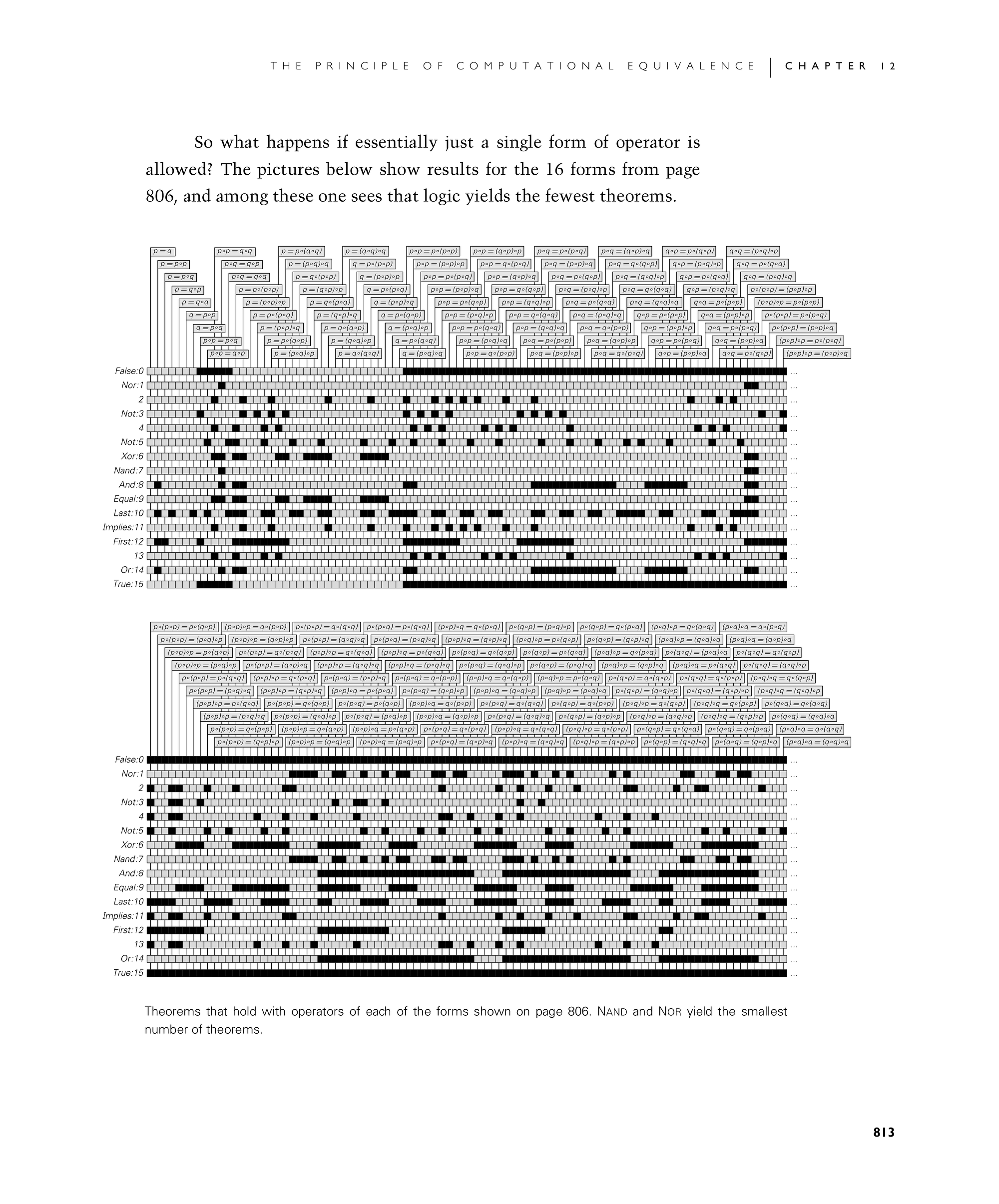 Page 813: Implications for Mathematics and Its Foundations