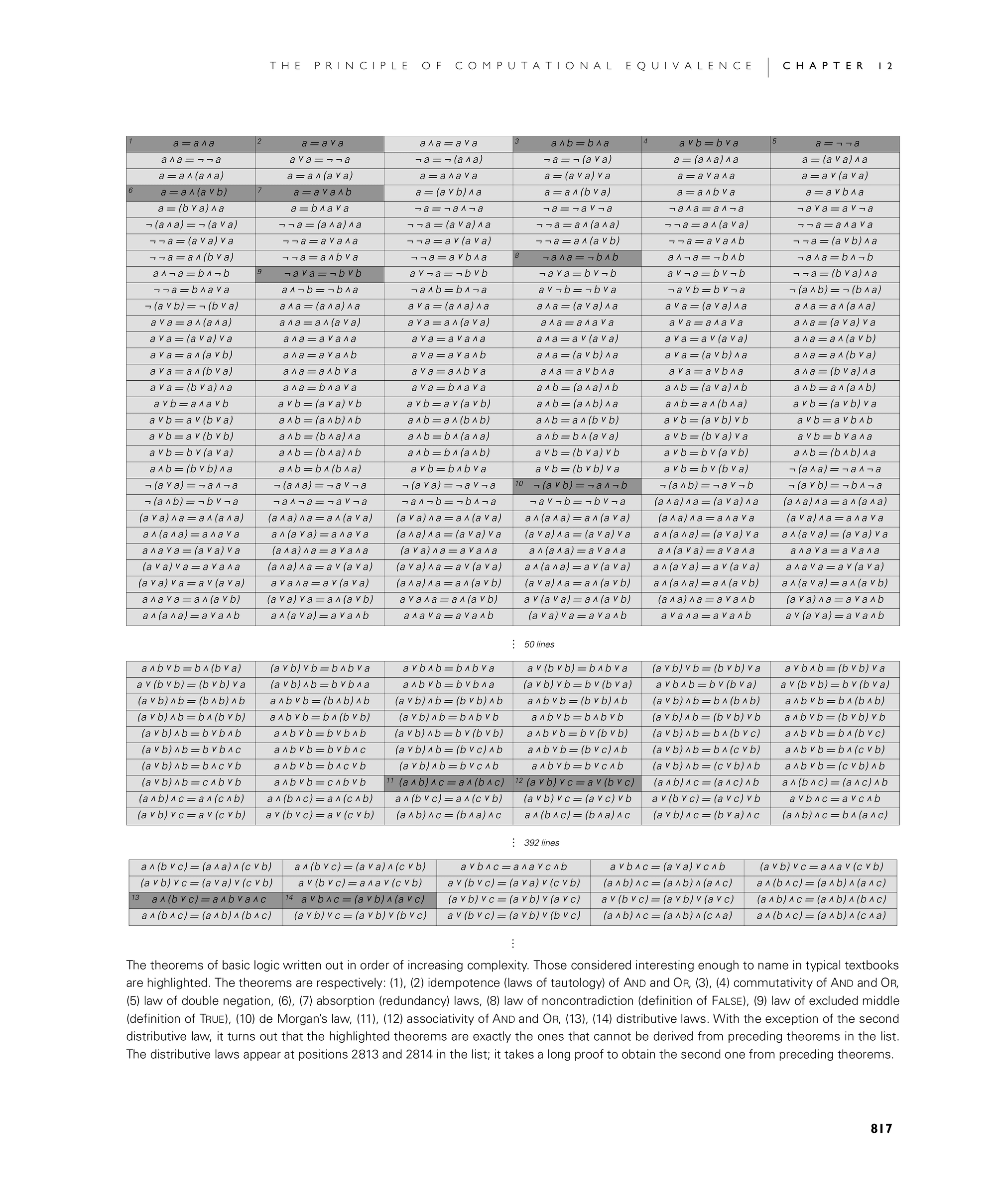 Page 817: Implications for Mathematics and Its Foundations