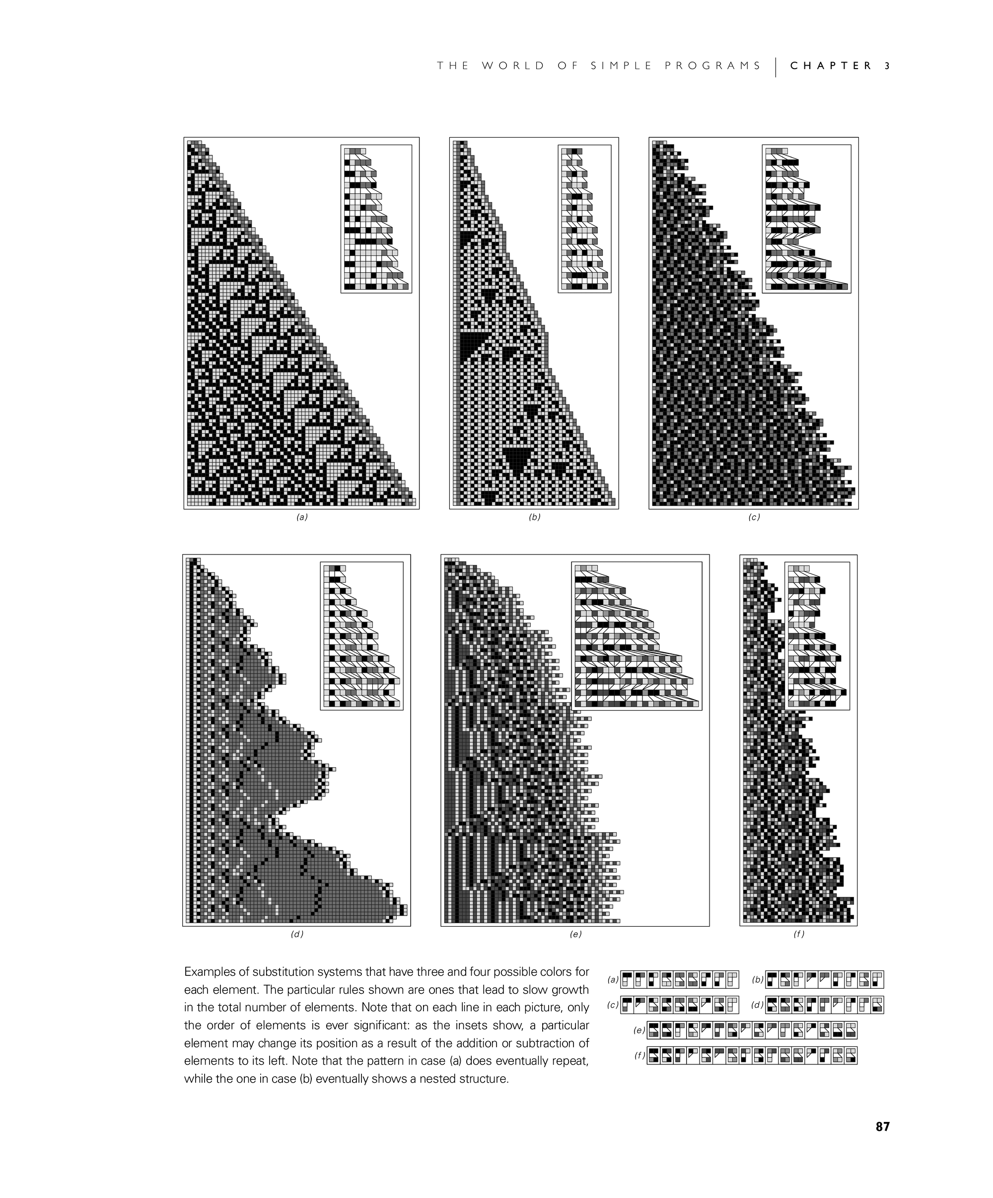 Page 87: Substitution Systems