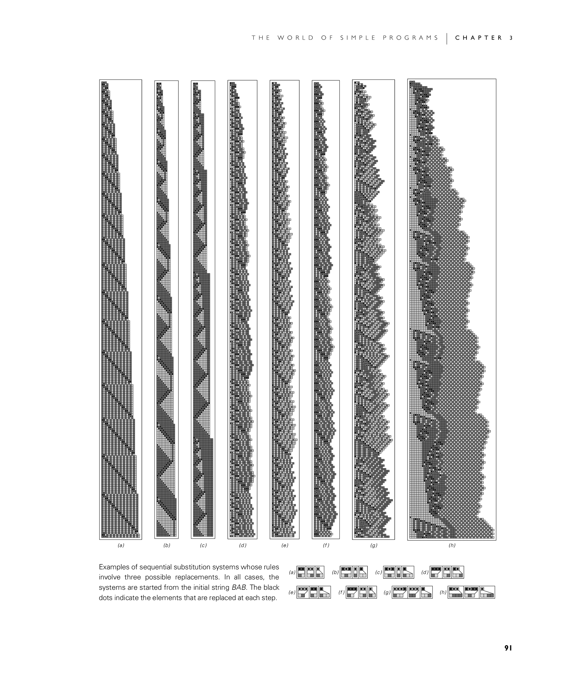Page 91: Sequential Substitution Systems