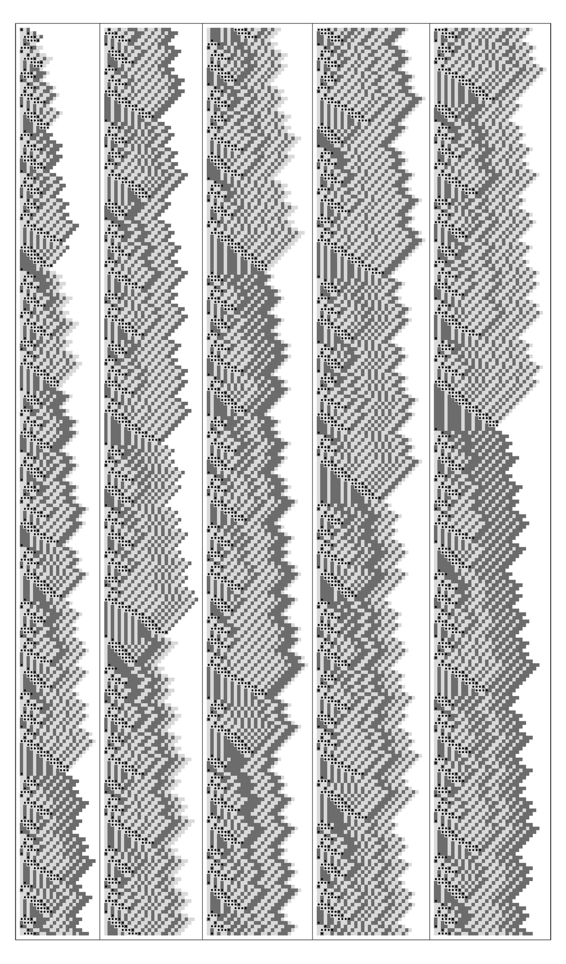 An example of a sequential substitution system that yields apparently random behavior 2
