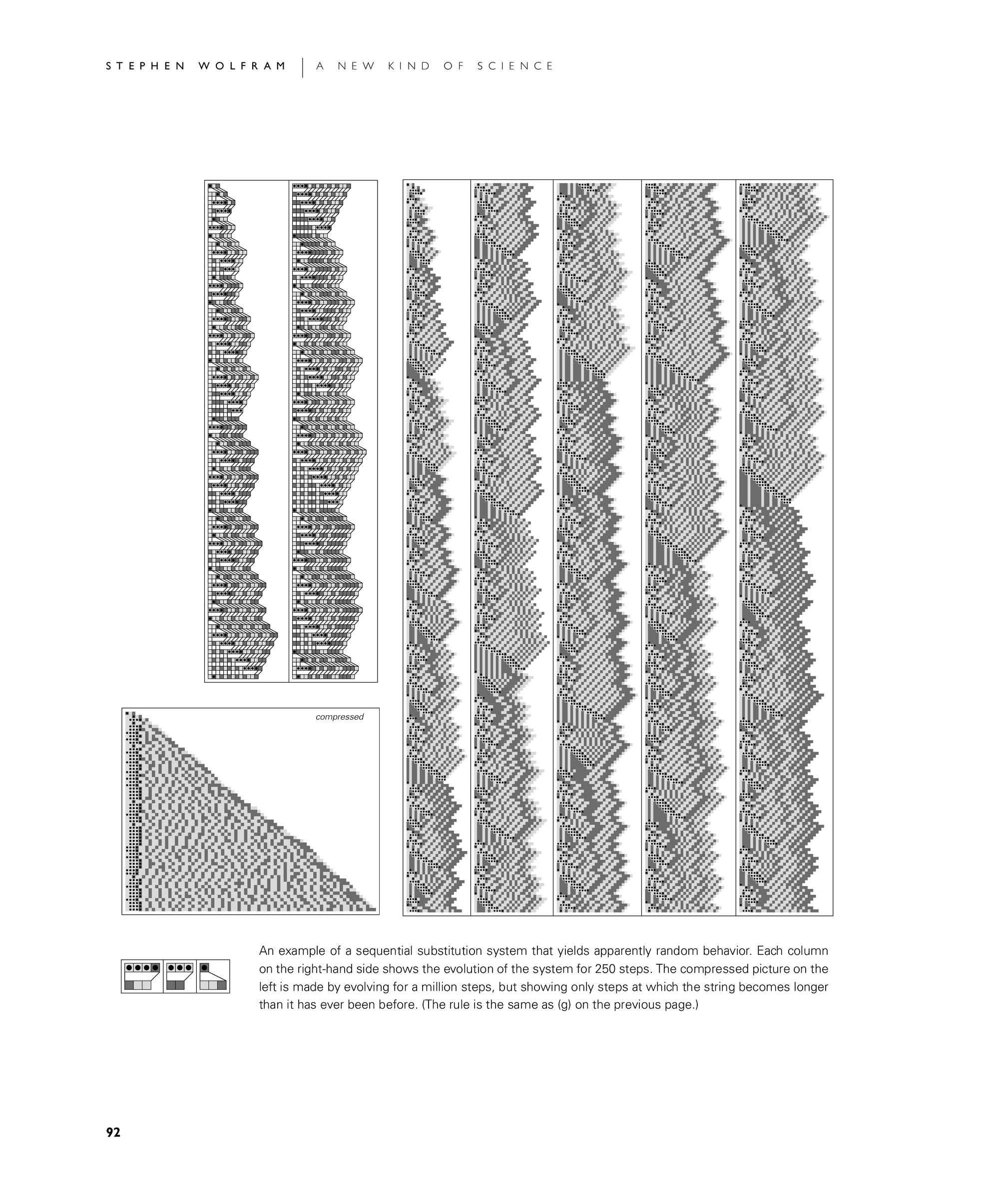 Page 92: Sequential Substitution Systems