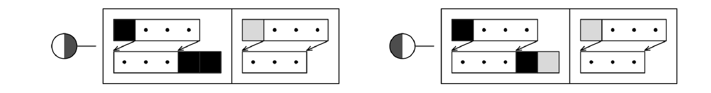 An example of a cyclic tag system 2