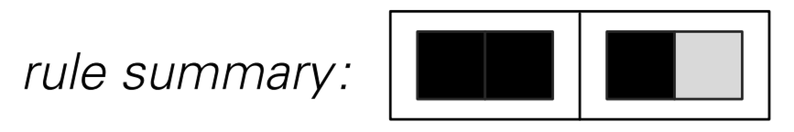 An example of a cyclic tag system 3