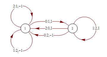 Wolfram 2,3 Turing Machine Research Prize: Technical Details